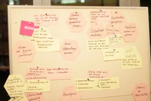 Ergebniscluster Die Ergebnisse der Diskussion wurden an der Pinwand festgehalten